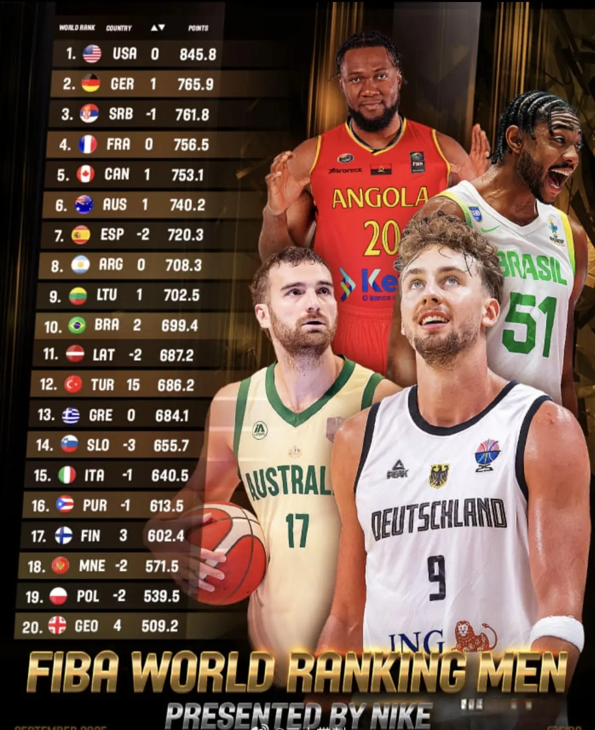 排名公布 排名公布